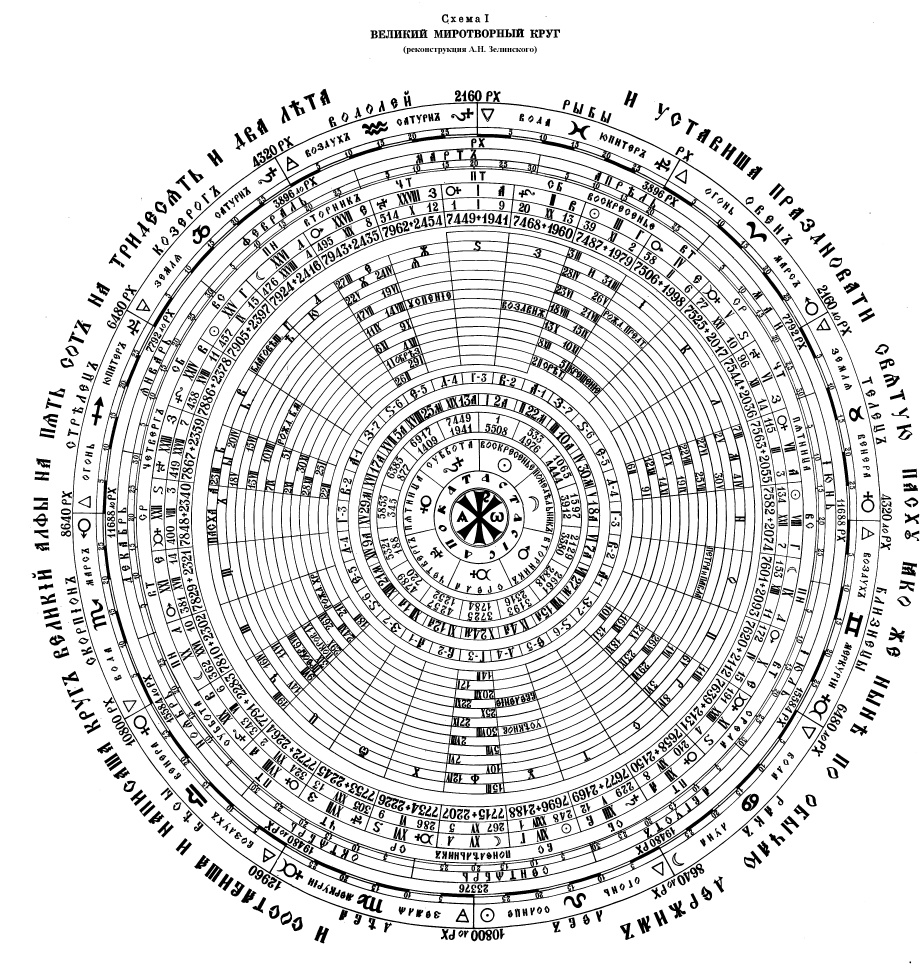 Миротворный круг (схема Зелинского)