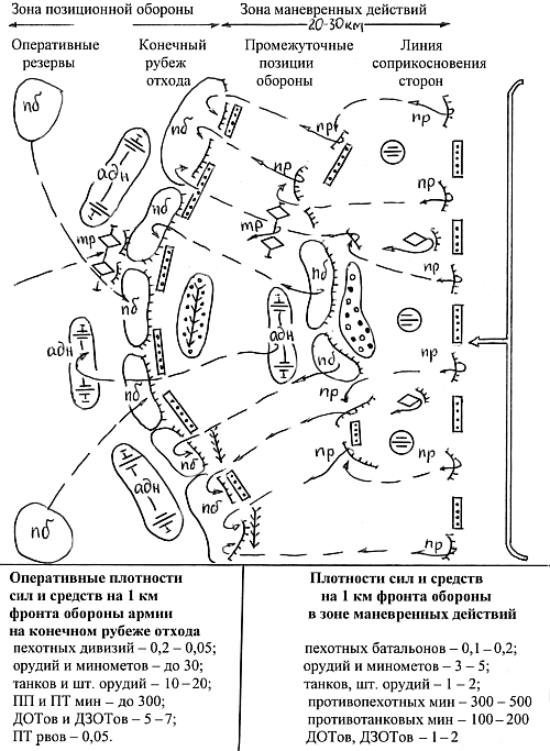 оборонительные действия вермахта.