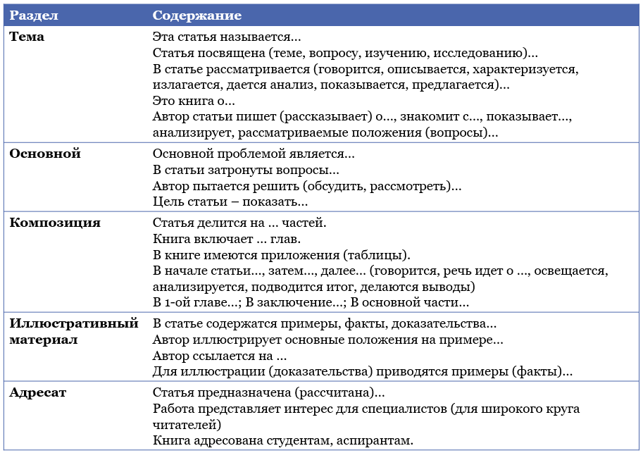 Примеры речевых клише для составления аннотаций 