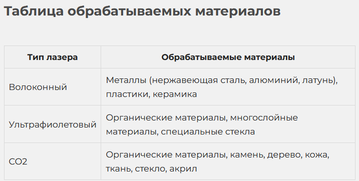 Волоконные, ультрафиолетовые (УФ) и СО2 лазеры