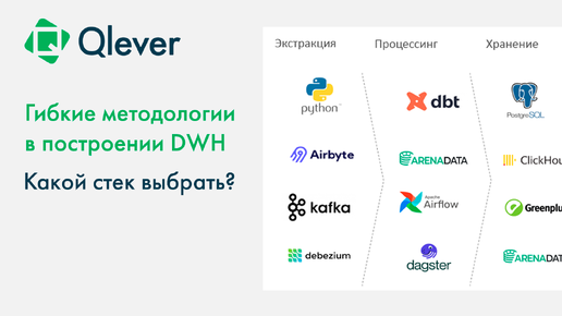 Стек КХД. Инструменты для репликации, процессинга, хранения, которые мы используем в проектах DWH