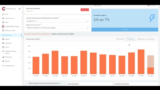 Инструменты аналитики Chatkeeper