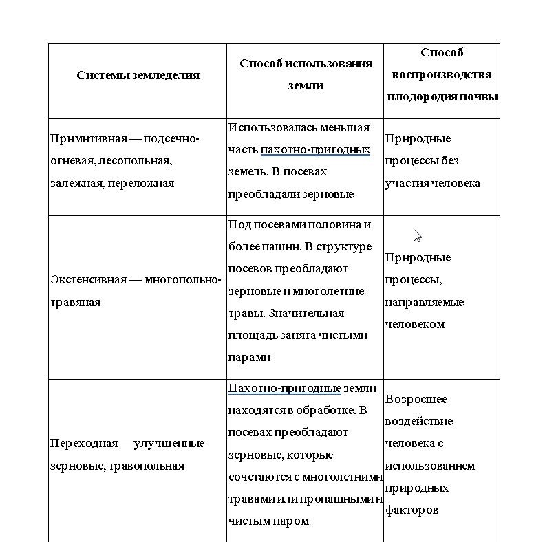 Таблица №1