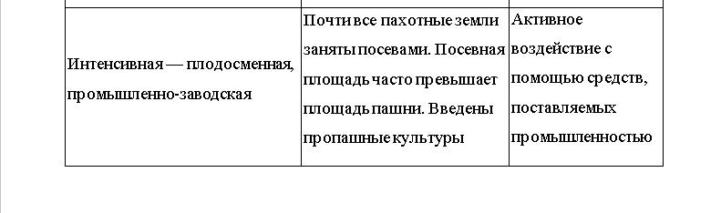 Продолжение таблицы №1