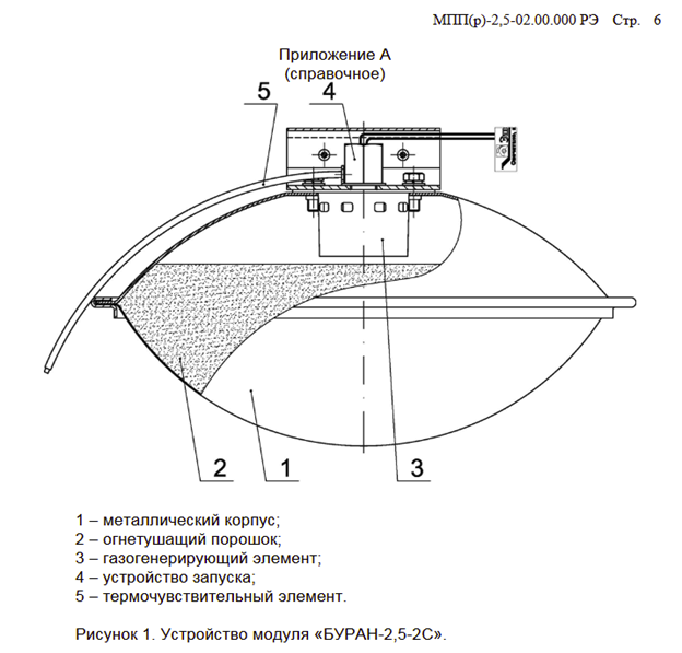 Из паспорта МПП Буран-2.5-2с с УС-200