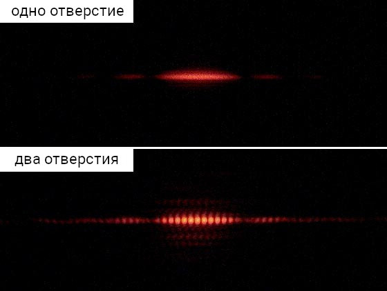 Двухщелевой эксперимент в действии