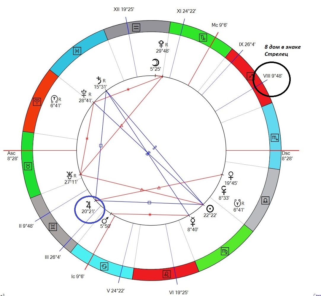 Пример натальной карты. Куспид 8 дома в знаке Стрелец. Юпитер - управитель 8 во 2 доме.