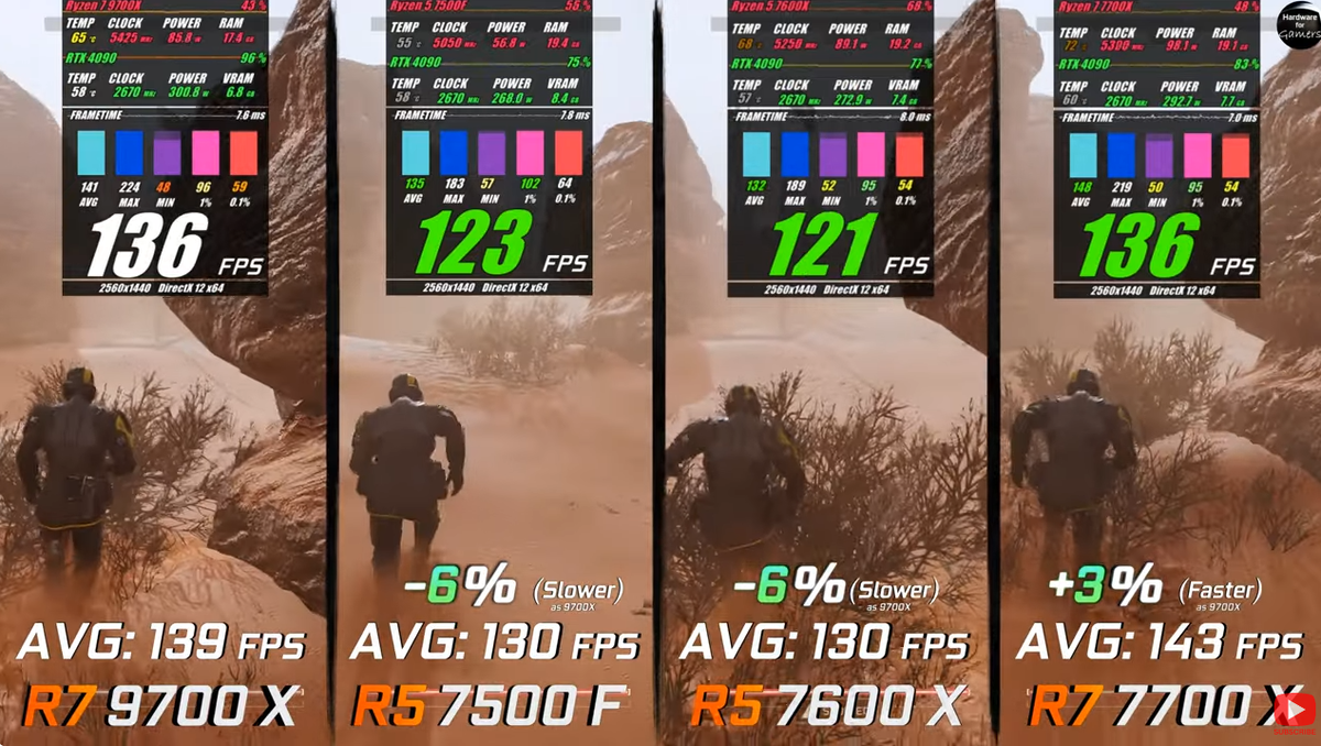7 7700 vs 7 9700x