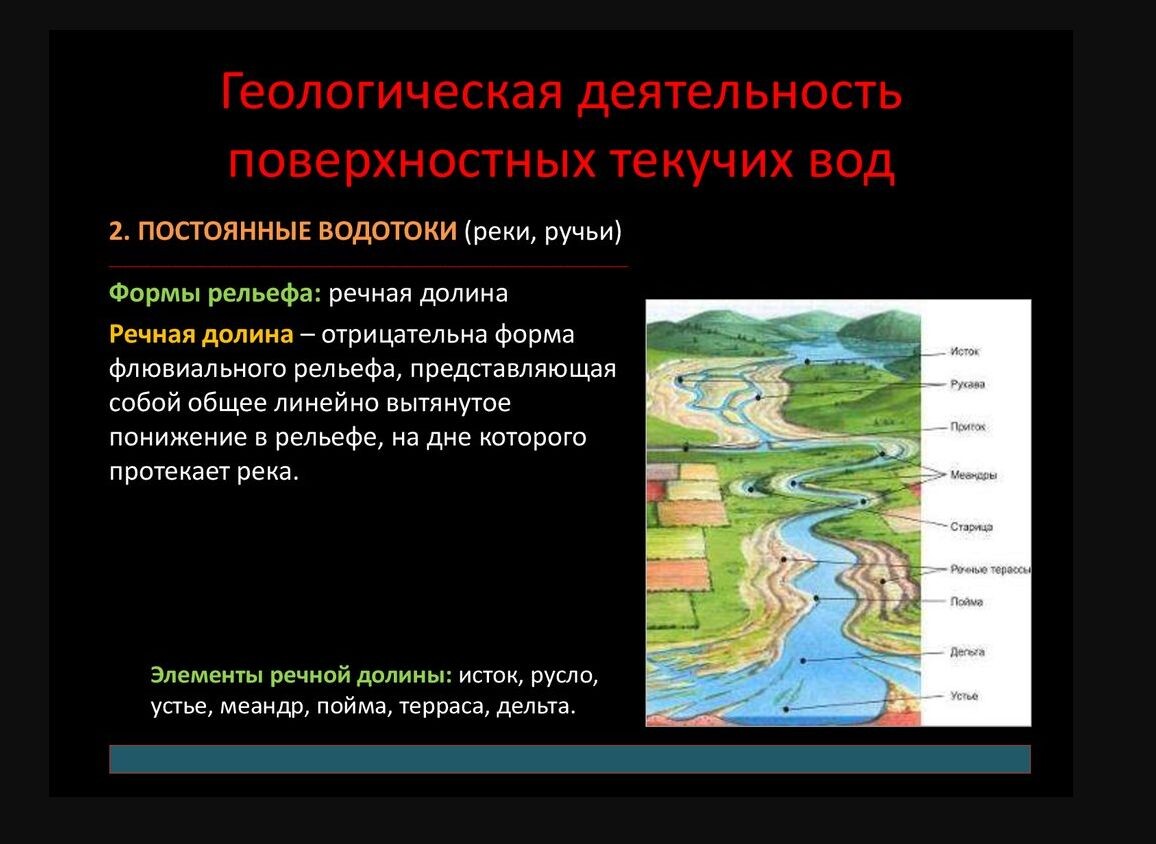 Геологическая деятельность воды