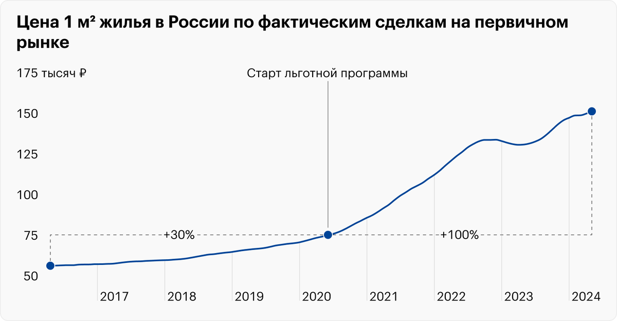 Источник: https://journal.tinkoff.ru/lgotnaya-ipoteka-vse/