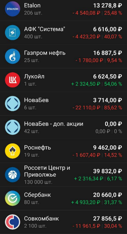 Приобретенные активы