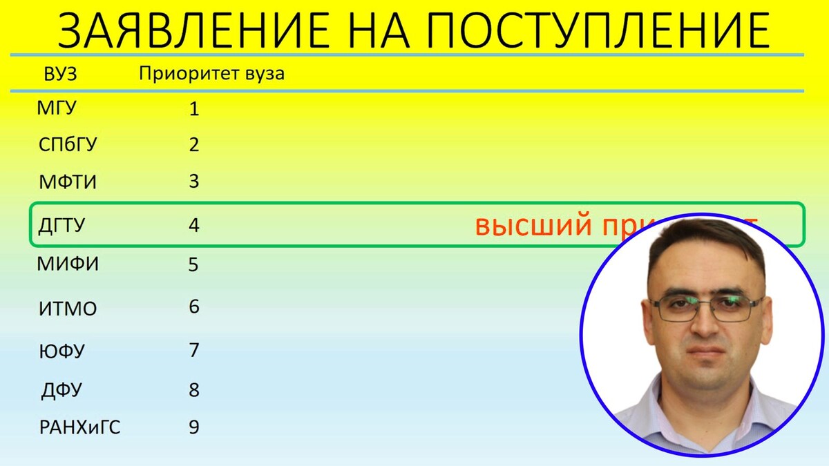 Сквозная система определения высшего приоритета будет учитывать все заявления абитуриента, поданные в разные вузы. На фото эксперт канала "Стань студентом!" и автор "Дикого разбора ОГЭ и ЕГЭ" - Роман Дикий