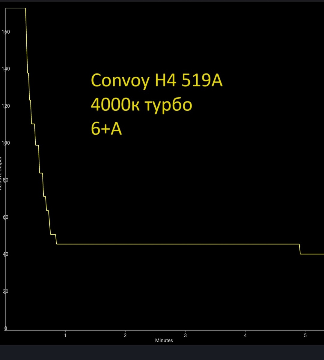Convoy h4