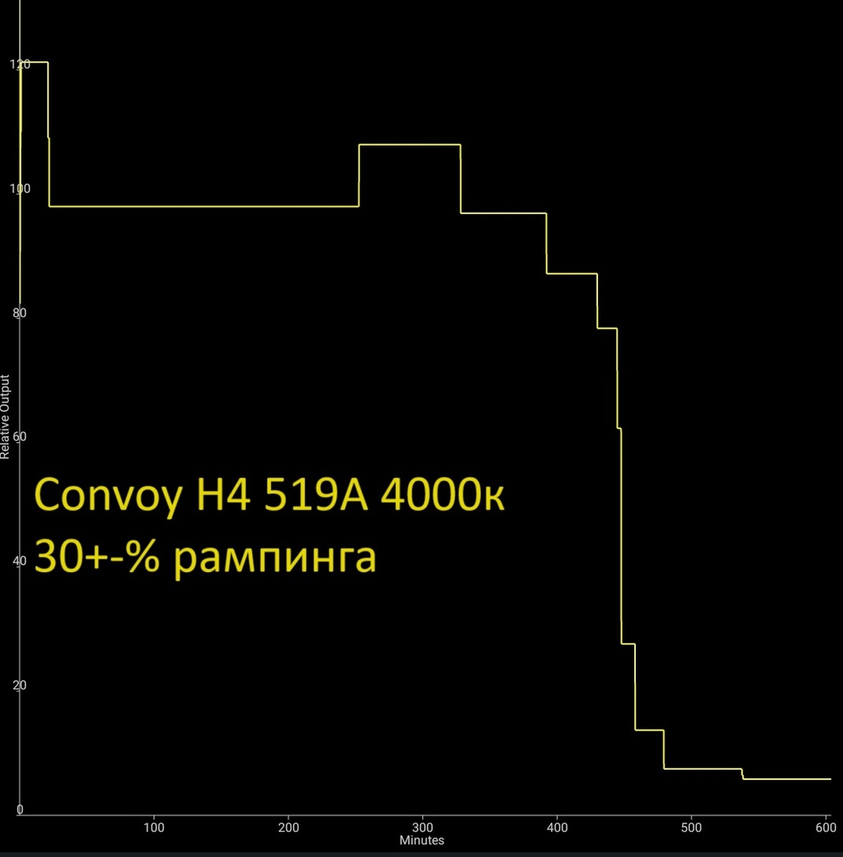 Convoy h4