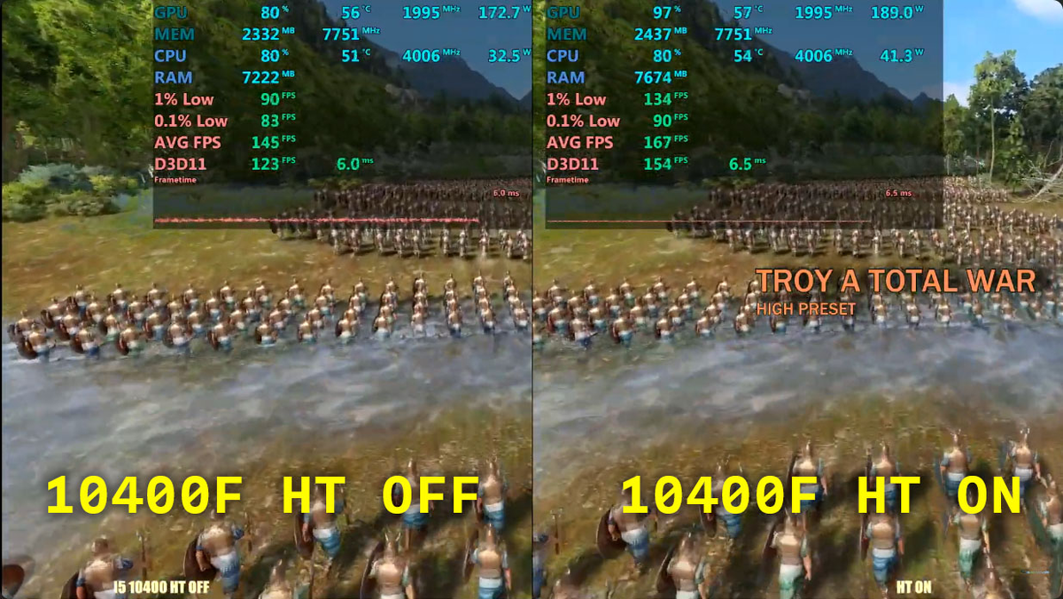 Тест в Troy a Total War. Как видим, HT дает серьезный прирост производительности.
Фото: Overclockers