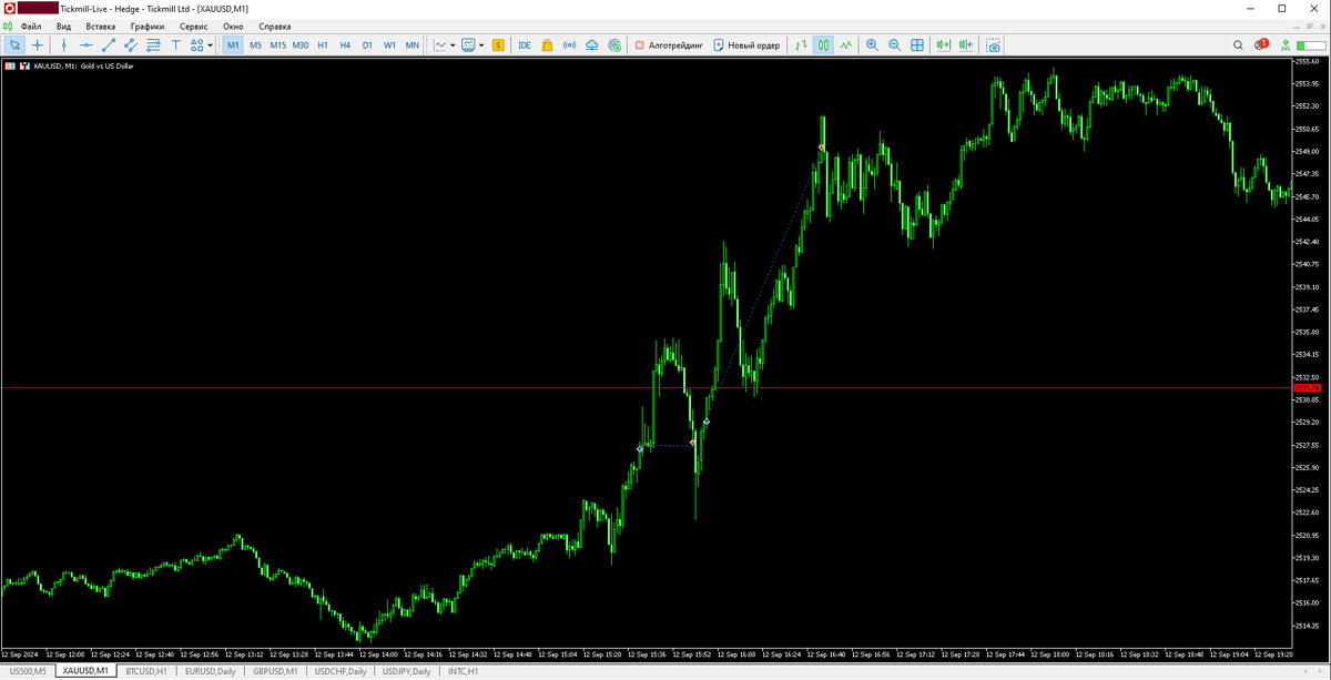 скриншот графика XAUUSD, терминал метатрейдер 5