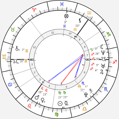 Скриншот с сайта астропоиска 