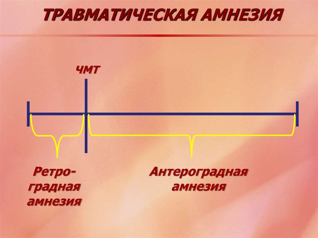 При ретроградной амнезии забываются события предшествующие травме. 