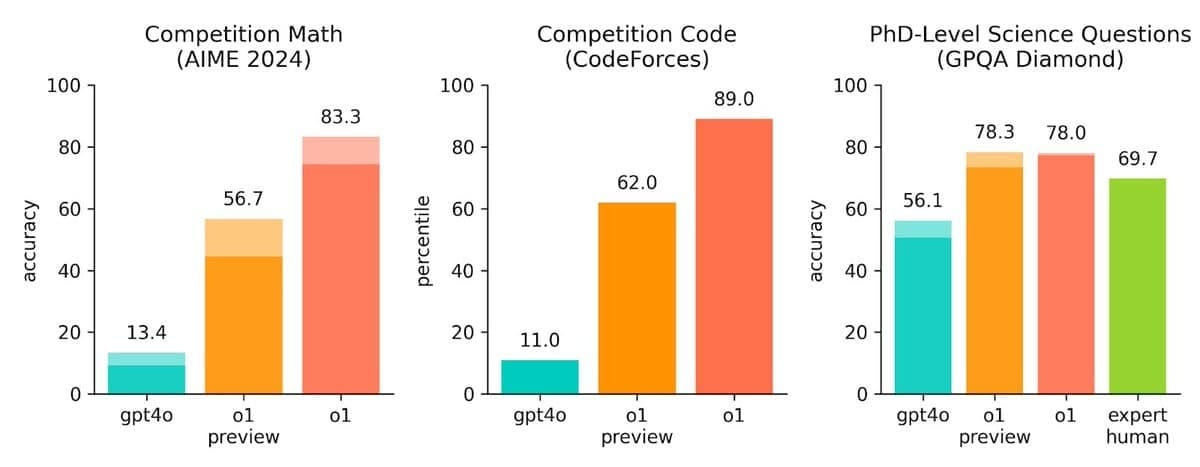 Источник: OpenAI
