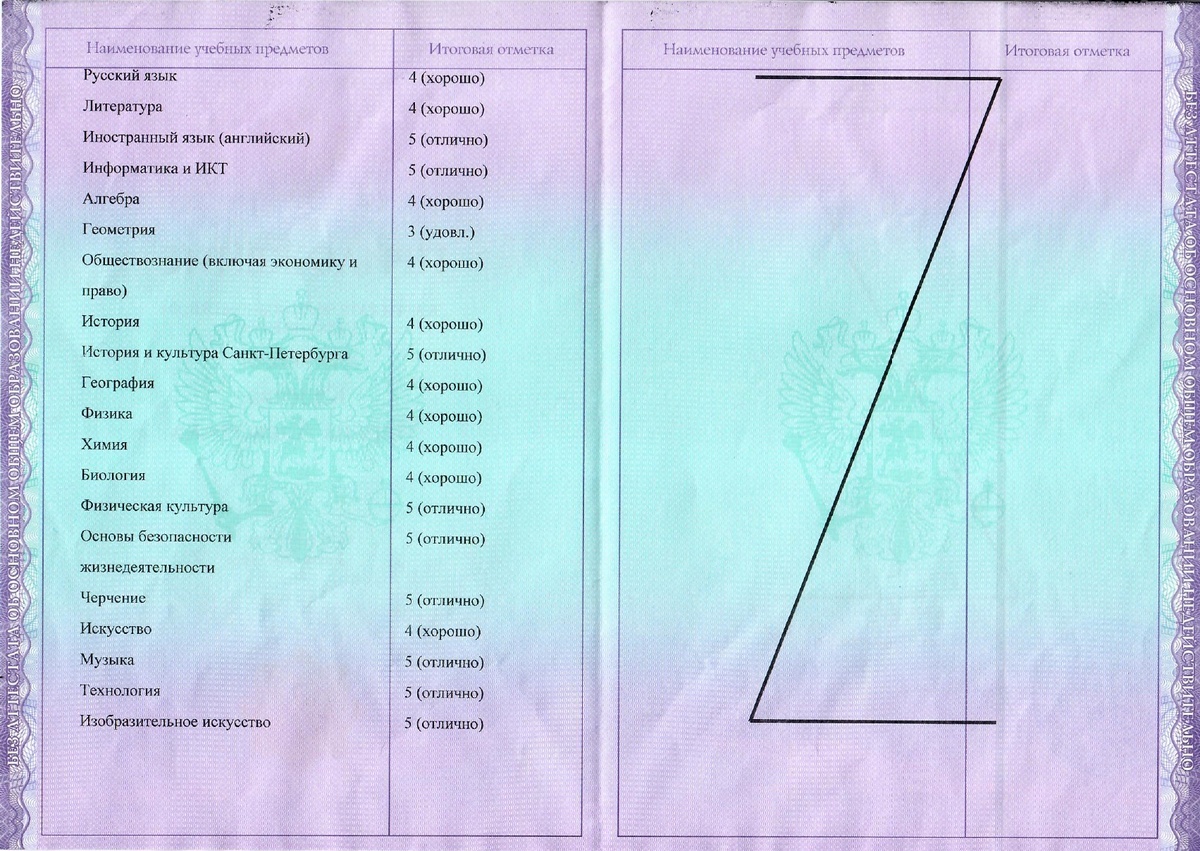 Аттестат за 9 класс режиссера и художницы Маринетт Мортем