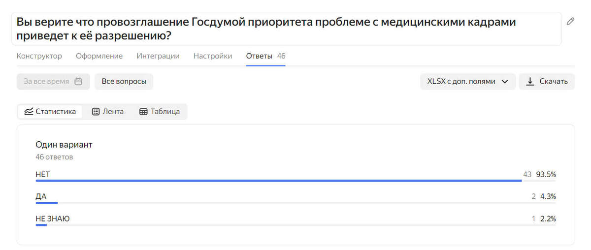 Результаты опроса А.В. Панова 
