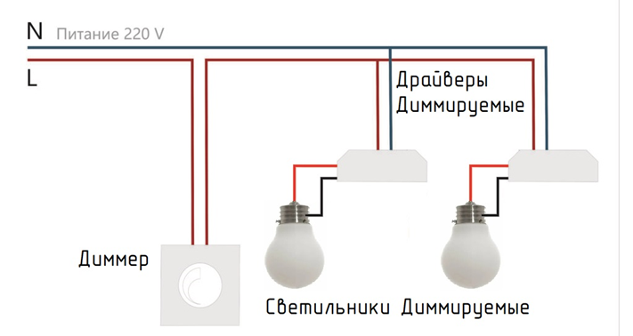 Рисунок 2. Система диммирования освещения по технологии TRIAC. Изображение взято из открытых источников и переработано командой НПО ЭлеткроРазработки