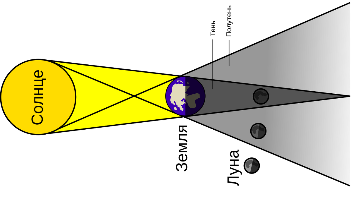 https://ru.m.wikipedia.org/ - картинка доступна для свободного использования