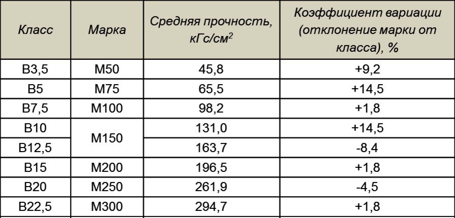 Таблица!.