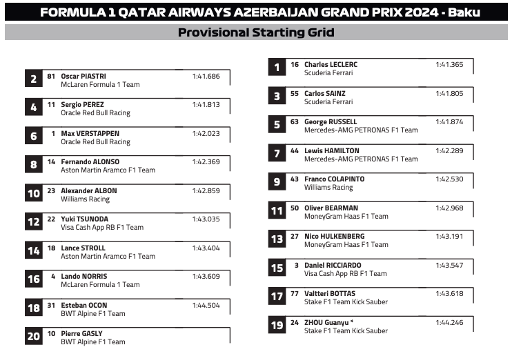 Стартовая решёткаФото: FIA  📷
