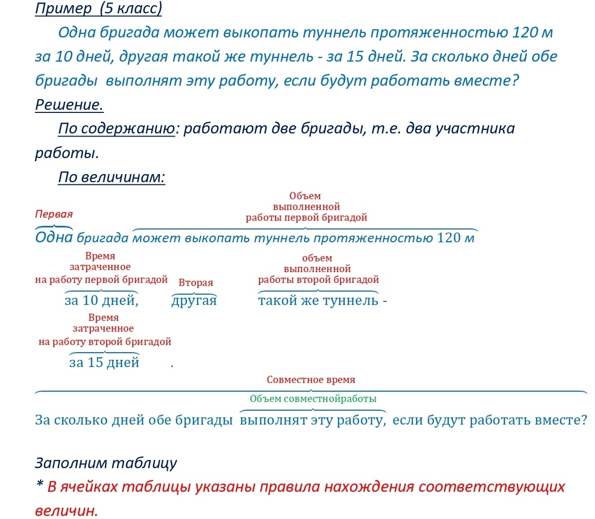 чи на совместное время