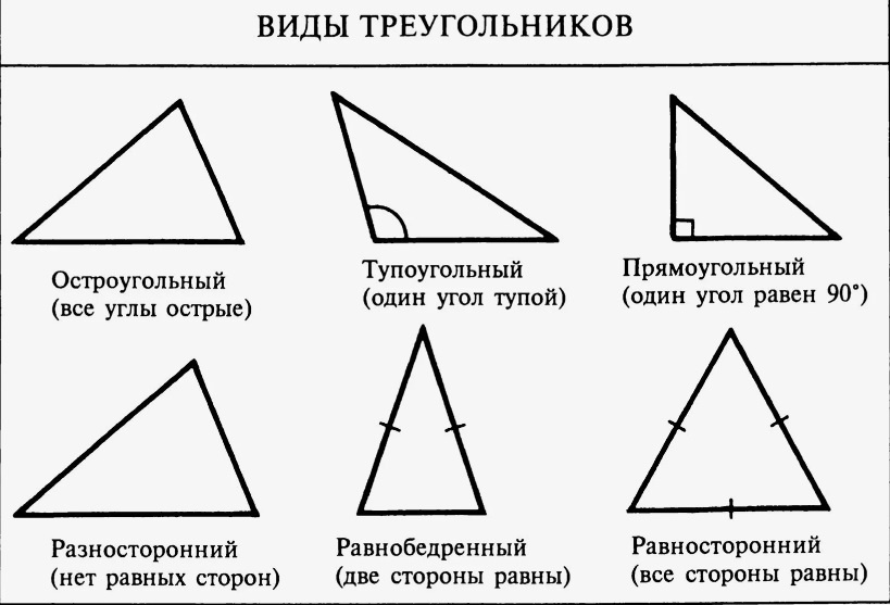 не просто смотрим, а рисуем (чертим), проговариваем определения