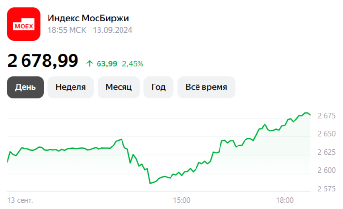 динамика индекса Мосбиржи за 13 сентября 2024 года