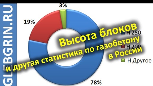 Производство газобетона в РФ. Какой высоты блоки?