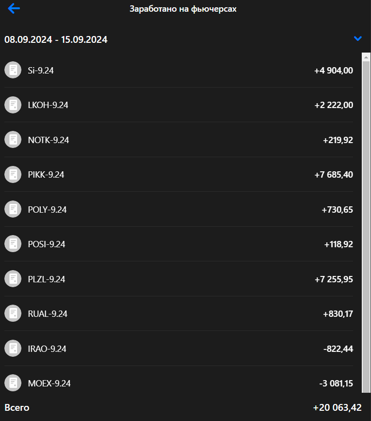 ВТБ Инвестиции