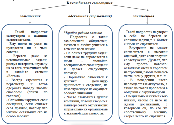 Схема автора