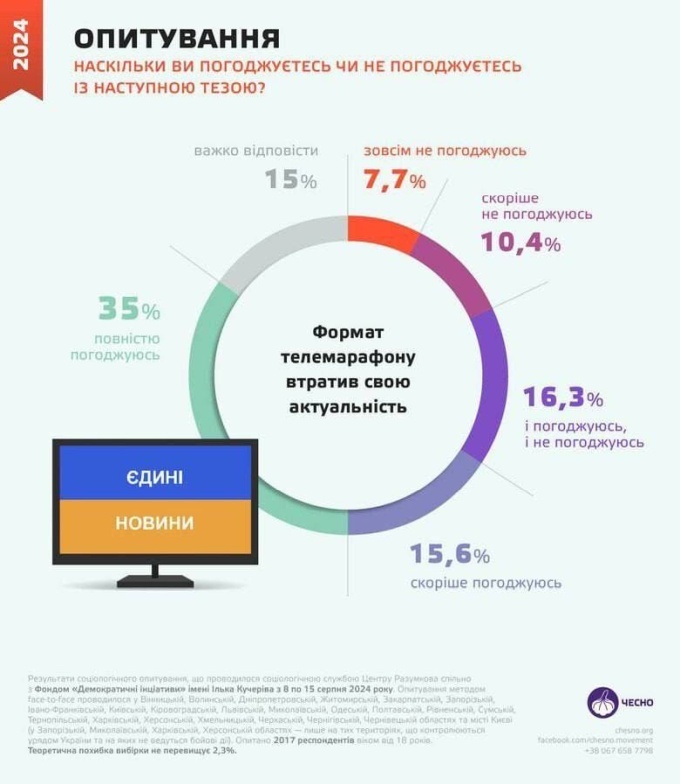    Зеленский отменил выборы президента Украины в 2025 году