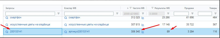 Конкретный артикул товар с частотой (столько раз вбивают клиенты в поисковою строку на WB) 306 тысяч 

Результатов (конкурентов, чьи карточки товара тоже индексируются по этому запросу) - 89 карточек