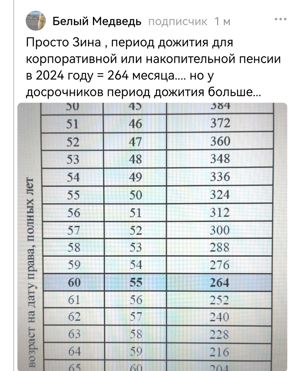 Комментарий к моей статье о пенсии.