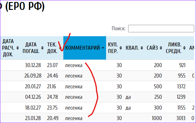 так выглядит комментарий администратора на сайте ЕРО РФ