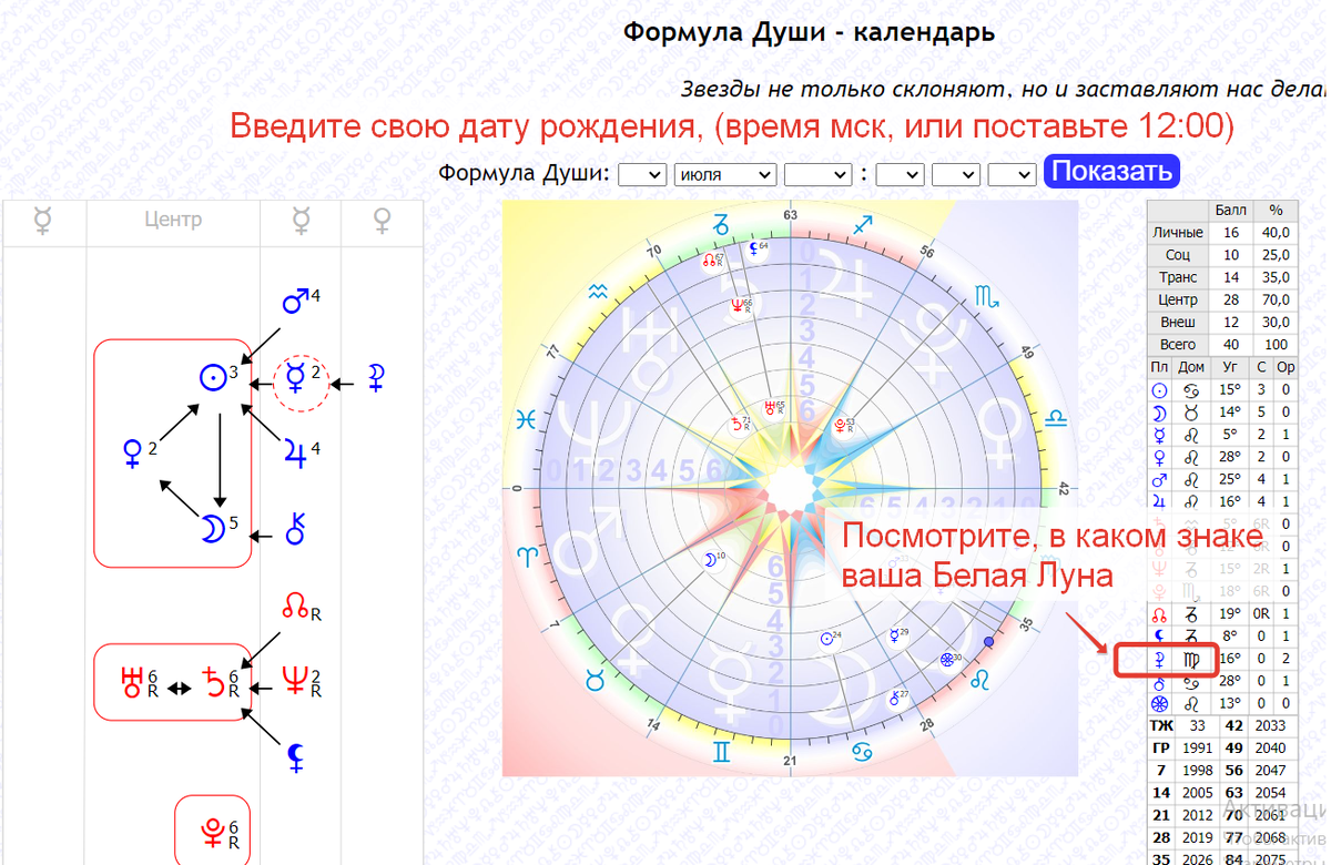 Белая Луна в Формуле Души. Татьяна Кирьянова