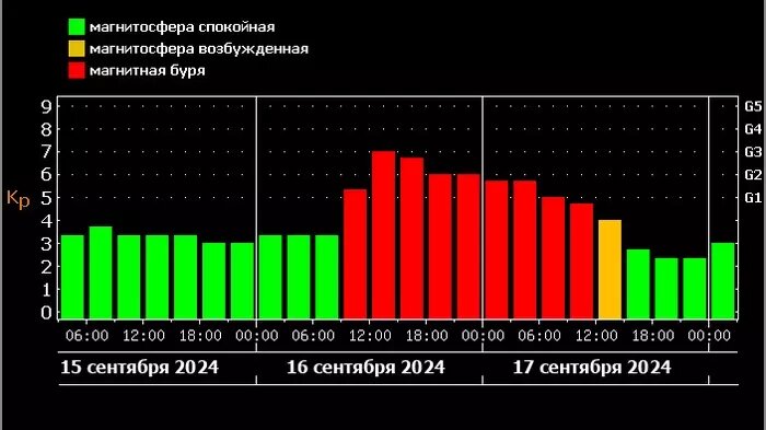     Источник: Лаборатория солнечной астрономии