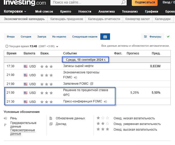 экономический календарь на 18.09.2024, источник ru.investing.com