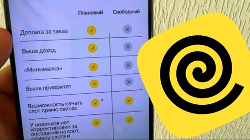 Tải video: ЧТО ЛУЧШЕ СРАВНЕНИЕ ПЛАНОВЫЙ ИЛИ СВОБОДНЫЙ СЛОТ ЯНДЕКС ЕДА В ЧЕМ разница и что такое слот Яндекс