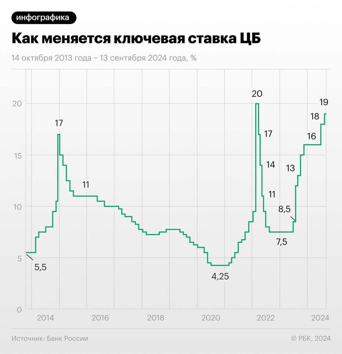 Финансы и инвестиции. Обучение.
