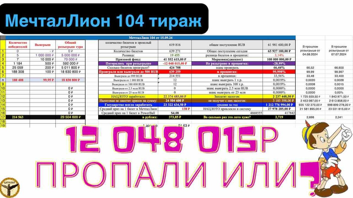 МечталЛион 104 тираж от 15.09.2024 сколько украли сегодня?