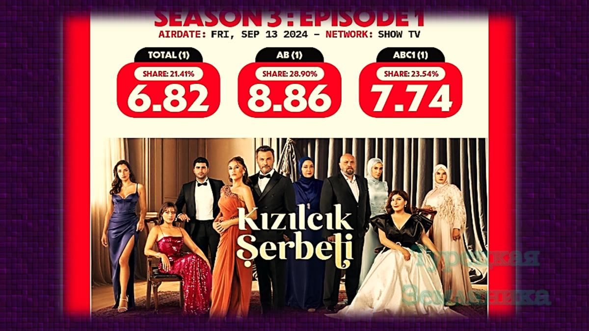 Клюквенный щербет. Начало 3-го сезона. Отзыв на 67-ю серию и не только