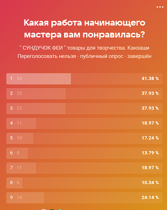 случайный опрос, никакого отношения к группе не имею.