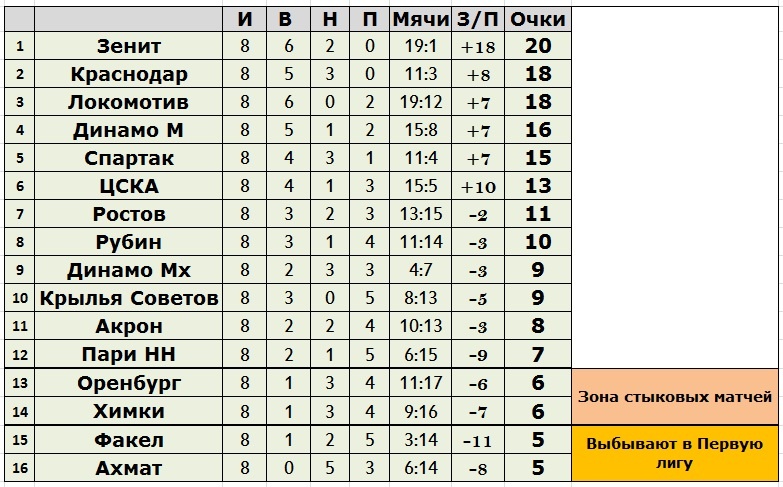 Создано в Exel