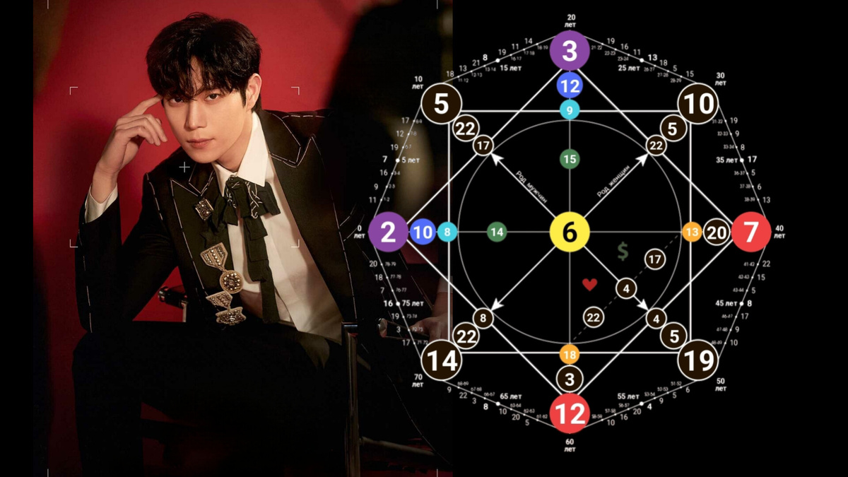 Так выглядит Матрица Судьбы актёра Ким Ён Дэ