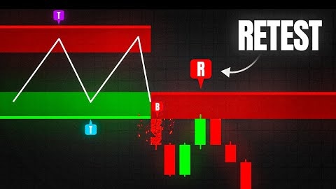 Самый точный индикатор поддержки и сопротивления с сигналами